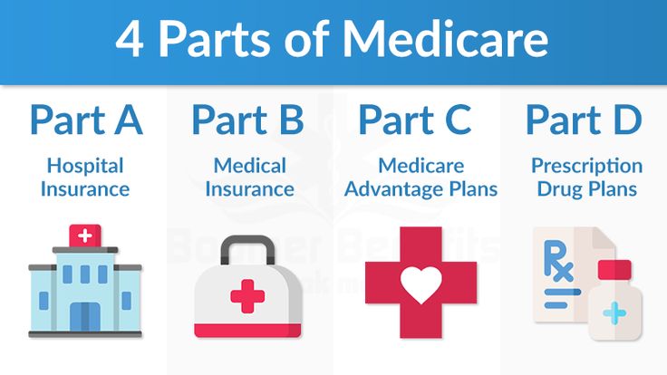 Medicare Part A 