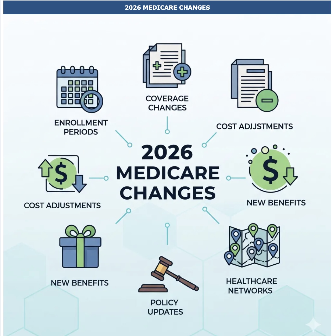2026 medicare changes